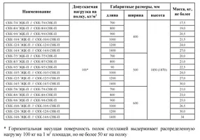 стеллаж из нержавеющей стали стандарт скк-8/4 снк-с 1850х800х400